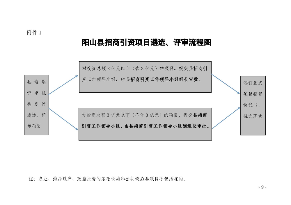 2020.12.31.陽工信〔2020〕83號：陽山縣工業(yè)和信息化局關于印發(fā)陽山縣招商引資項目遴選評審辦法（試行）的通知（電子章）-9.jpg