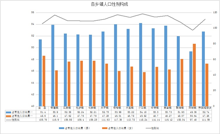 人口普查3.jpg